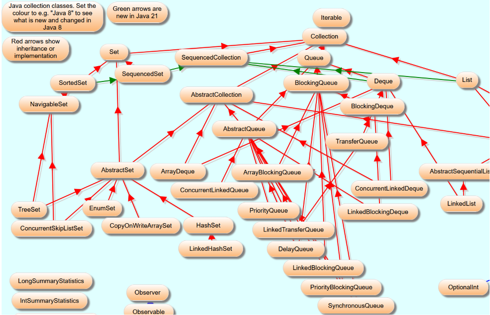 Java Collections classes