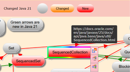 Java Collections aspects