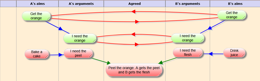 The mediation map showing points moving towards resolution
