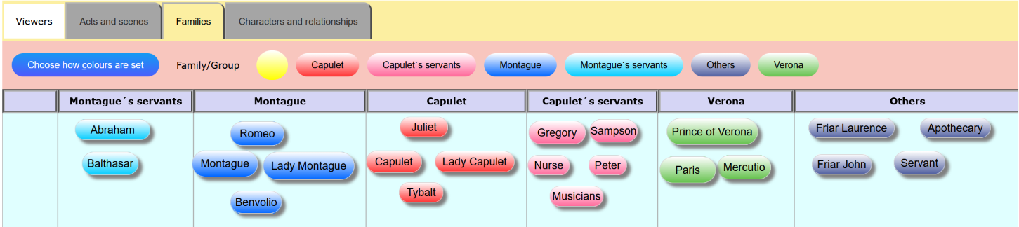 Romeo and Juliet's families