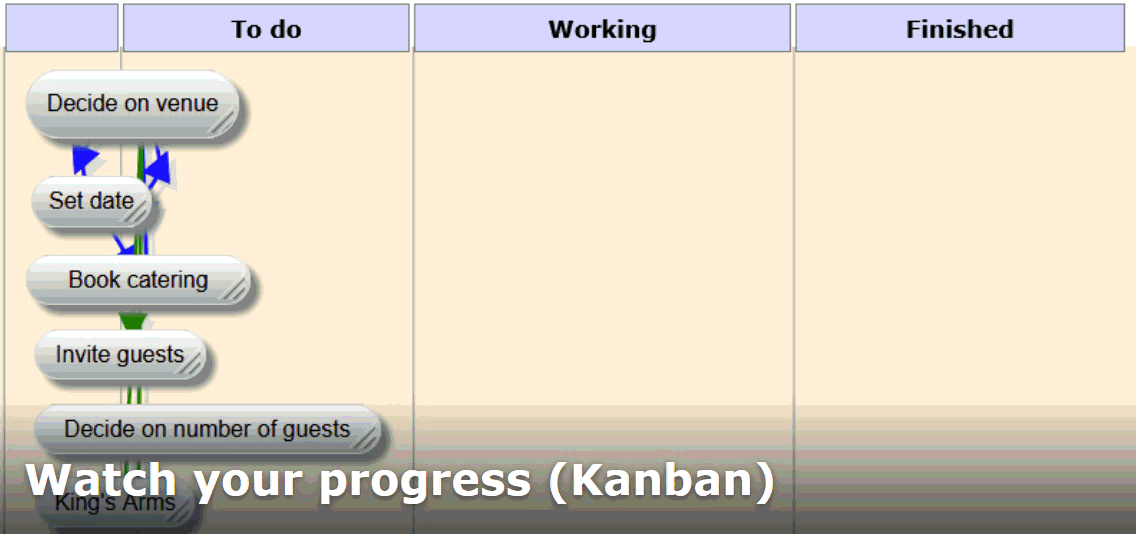 Wedding. State kanban